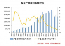 告別「爆款邏輯」，服飾品牌想長(zhǎng)青要拼內(nèi)功